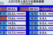 【コロナ】感染者の少なかった金沢が3月までめっちゃ観光やってた結果