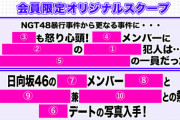 本日の『文春ライブ』で日向坂46の熱愛スキャンダル確定・・・
