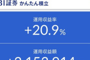 【画像】ワイの新NISAガチでやばいことになってて草