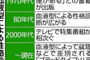 血液型差別はなくせるのか？