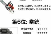【画像】「ゾンビだらけの世界」になった時の最強武器ランキング、作成されるｗｗｗｗ