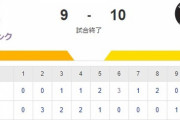 【9-10】ホークス大量得点で先制するも８回に逆転　最後1点を返すも追いつく事はできずゲームセット　山川と牧原がホームランなど