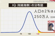 【衝撃】学年に1人は「IQ130超え」の奴がいるという事実