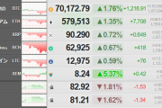 【祝】ビットコイン、７万ドル突破　大台乗せ＆史上最高値更新