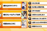 海外「日本人がアニメ化してほしい漫画ランキングを見てみよう」