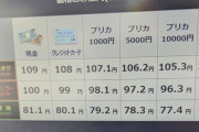 【朗報】ガソリンがついに100円/L切ってしまう