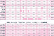 ミーグリ5次完売表