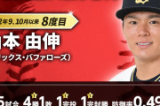 山本由伸さん、圧倒的な成績のはずなのに月間MVPは1年ぶりだった