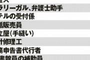【恐怖画像】これから10年いないに消える職業wwww