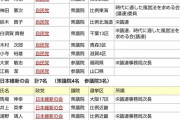 【日本第一党】桜井誠「パチンコを叩くよりもパチンコアドバイザーに就いてる政治家を叩け」