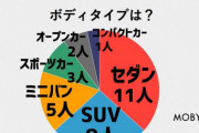 【悲報】女子「男子にはこんな車に乗って欲しいなぁ～」→結果ｗｗｗｗｗ