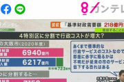 毎日新聞の大阪都構想反対のデマ報道に橋下、松井、吉村ら激怒→ビビった毎日は慌ててこそっと訂正