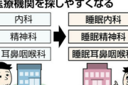 【速報】『睡眠科』、新しく診療科名に追加される