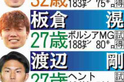 【日本代表】伊東純也の選外理由「招集は可能だし、したいけど、彼を守るため見送った」森保監督
