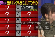 【日向坂46】齊藤京子の前でまさかの事故が起こる【ザワつく！金曜日】