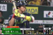 山田哲人(23) .329 38本 100打点 34盗 OPS1.027 WAR+11.7