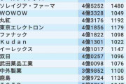 生涯給料｢全国トップ500社｣最新ランキング 　1位は9億7824万円