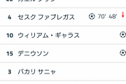【朗報】アーセナルさん、10年前のスタメンｗｗｗｗｗｗ