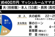 「息子1人大学にやるのもしんどい…」中間層が一番苦しい？ 年収400万円家庭の現実