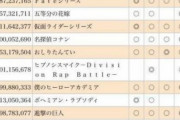 【超速報】なろう最終兵器「転スラ」、2019年総合売上ランキング５位wwWW
