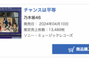 【乃木坂46】前作割れが確定へ・・・・35thシングル『チャンスは平等』オリコン6日目13,489枚、累計517,872枚でオリコン第1位を獲得