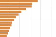 【朗報】ホームレスの人数　2003年：25,296人　→　2020年：3992人