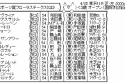 4/25(日) 第56回 サンケイスポーツ賞フローラステークス(GII)