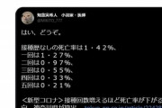 【悲報】反ワクチン、『とんでもない計算』を披露してしまうｗｗｗｗｗ