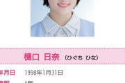 樋口日奈(生誕あり、保護色全日程の振替ありで)完売12/30で選抜←これおかしくね？