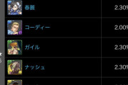 【パズドラ】ストリートファイターって旬のコラボだし最近の中なら良い部類な