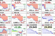 【悲報】ロシアとウクライナの戦争開始で日本株･アメリカ株先物暴落
