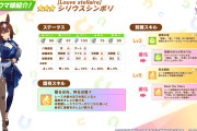 【ウマ娘】別衣装シリウスシンボリは不良バ場の中距離特化性能！通常と比べて脚質の調整も？気になる詳細はこちら！