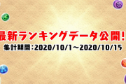 【パズドラ】リーダー・サブ・アシスト使用回数ランキングのデータを公開！