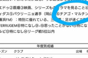 ◆悲報◆サガン鳥栖さん、予約済みのエドゥアルドユニ返品不可のつもりが批判多くて撤回に追い込まれる?