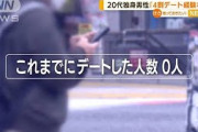 日本政府「最近の二十代男性の4割が恋愛経験がなく、デート経験もない」←これ
