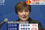 【国際通貨基金】IMF「消費税を15％に」提言　ネットに“違和感”も…「大きなお世話。内政干渉IMFおばさん」