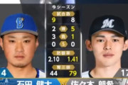 ＤｅＮＡ石田健大、１８日ロッテ戦で佐々木朗と投げ合い「相手のリズムに僕も乗っかって投げられたら」