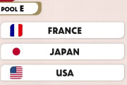 【緊急】ワールドカップ組み合わせ決定！グループE フランス　日本　アメリカ