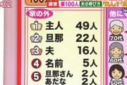 まんさん「令和の時代に“主人”とか“旦那”とか呼ばせないで！」←これw