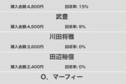 ●アドマイヤマーズ川田騎手で安田記念
