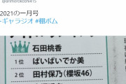 櫻坂46田村保乃、よゐこ有野さんに見つかる【BOMB 1月号】