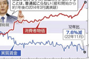 【悲報】日本の実質賃金、2012年から7.6%減ｗｗｗｗｗｗｗｗｗｗ