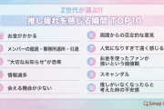 Z世代が選ぶ「推し疲れを感じる瞬間TOP10」スキャンダル・メンバーの脱退を抑えた第1位は？