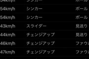 吉田正尚「クッソ…155kmのシンカーなんて打てないな…せや！」