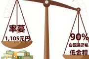 「日本の財政赤字は本当にヤバいのか」国債1105兆円の現実
