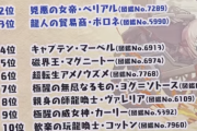 【パズドラ】※衝撃※最新サブ使用回数1位は禰豆子でした