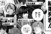 漫画家「ヒカルの碁の人気投票か・・・まあ順当に佐為が1位かな」→結果ｗｗｗｗｗ