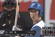 4月末ワイ「松本剛とか確変やろ。すぐ打率落ちる」