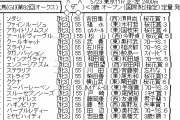 5/23(日) 第82回 優駿牝馬(GⅠ)
