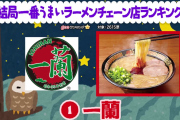 【画像】結局一番うまいラーメンチェーン店ランキングｗｗｗｗｗｗｗｗ